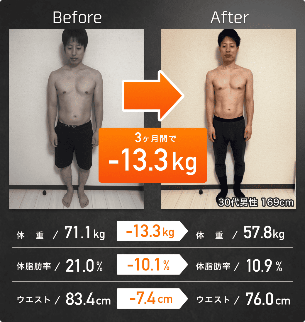 お客様の成果事例1