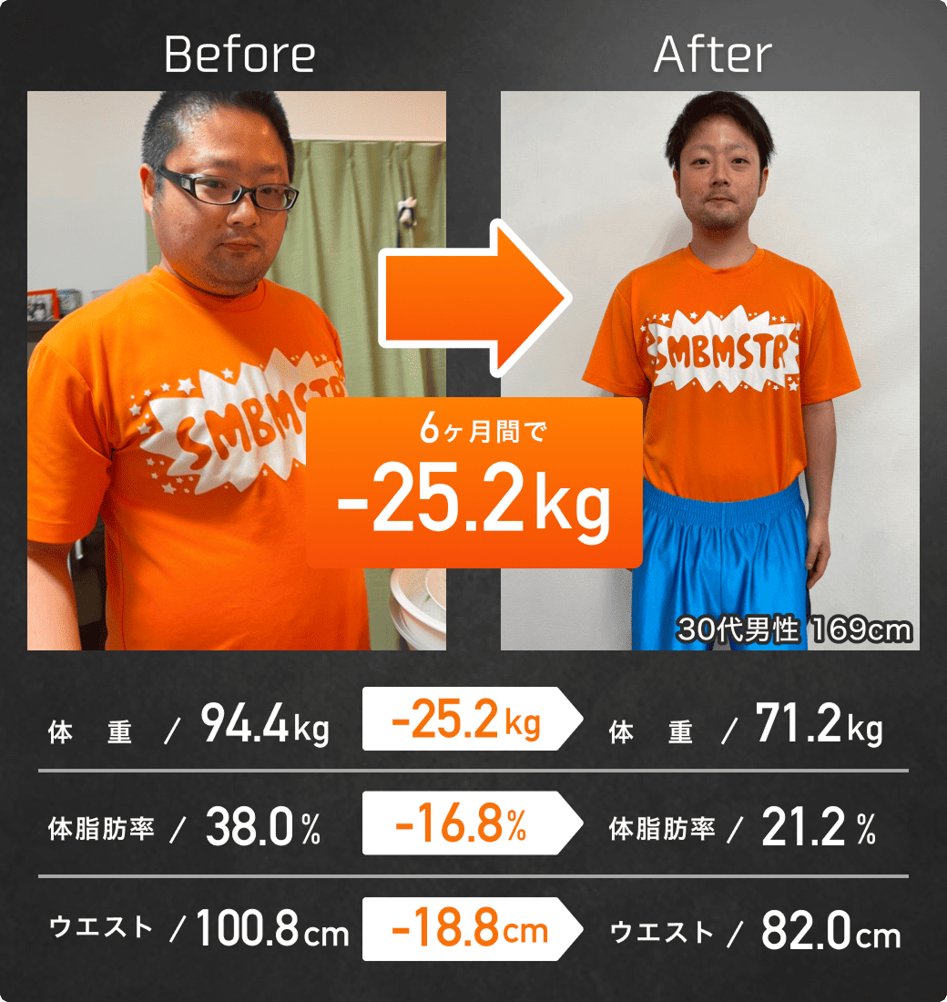 お客様の成果事例2