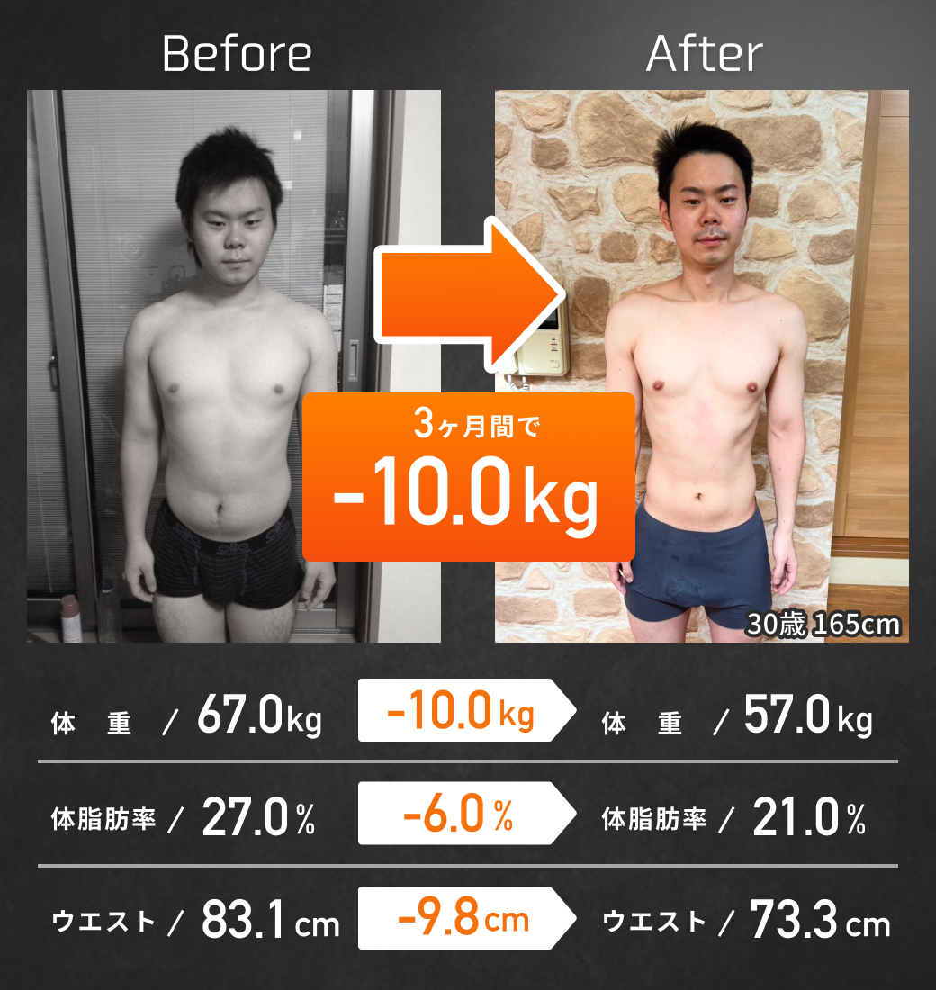 お客様の成果事例1